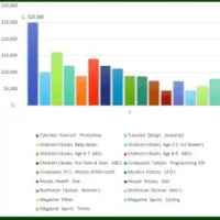 I will create excel formulas, vba, macros, spreadsheet